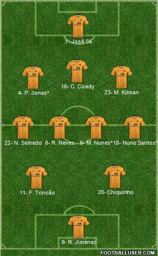 Wolverhampton Wanderers Formation 2022