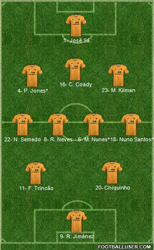 Wolverhampton Wanderers football formation