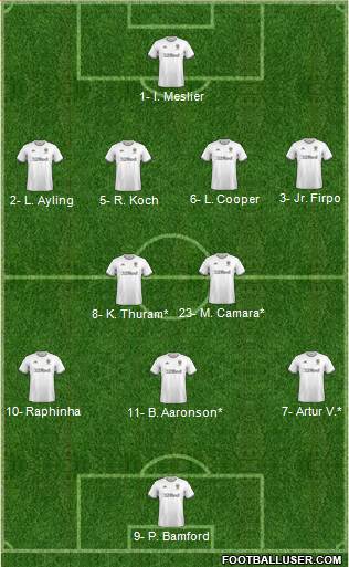 Leeds United Formation 2022