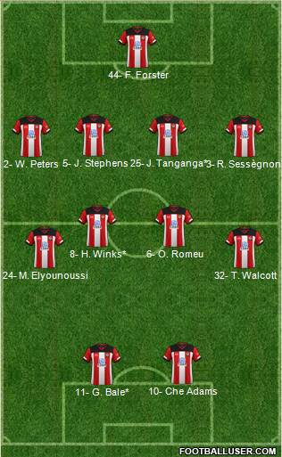 Southampton football formation