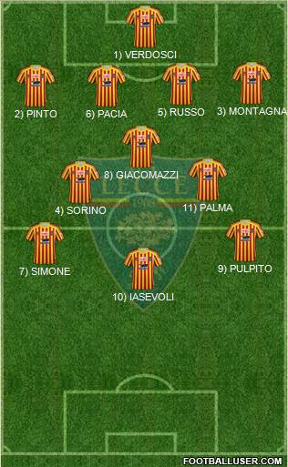 Lecce Formation 2022
