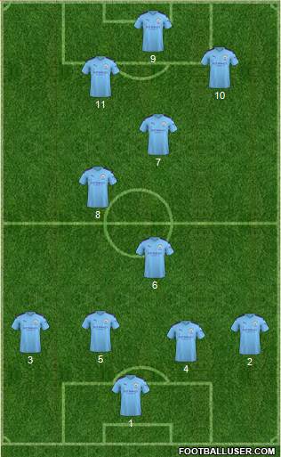 Manchester City Formation 2022