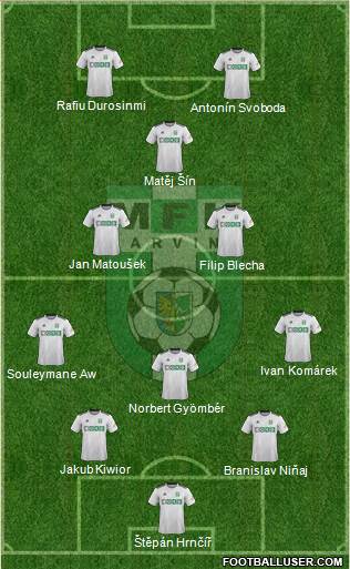 Karvina Formation 2022