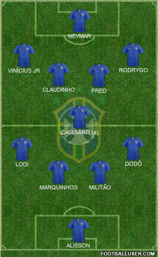 Brazil Formation 2022