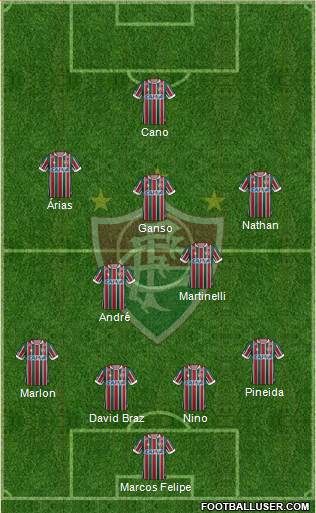 Fluminense FC Formation 2022