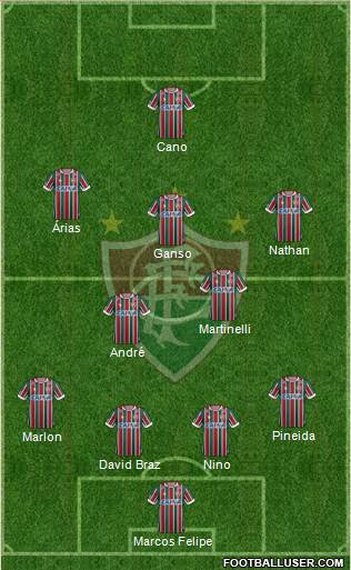 Fluminense FC football formation