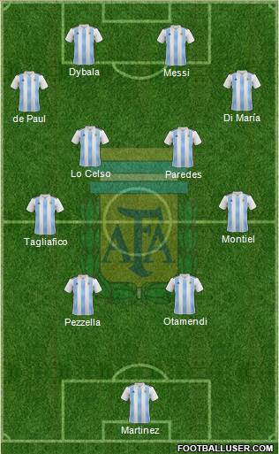 Argentina Formation 2022