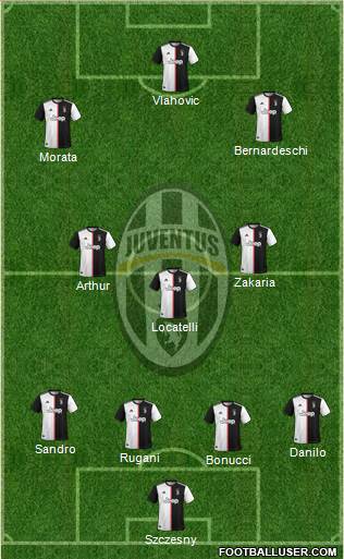 Juventus Formation 2022