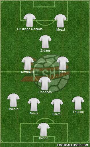 Albania Formation 2022
