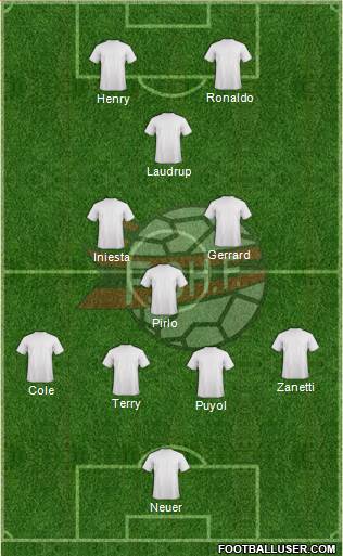 Albania 4-4-2 football formation