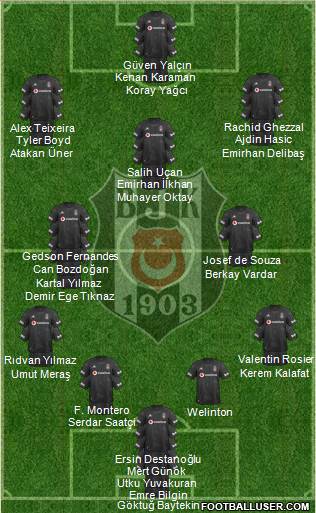 Besiktas JK Formation 2022