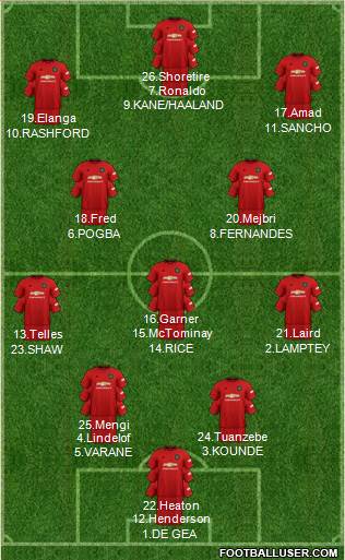 Manchester United Formation 2022