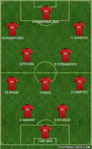Manchester United Formation 2022