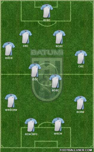 Dinamo Batumi Formation 2022