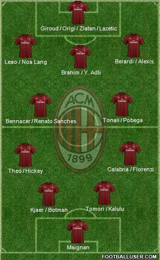 A.C. Milan Formation 2022
