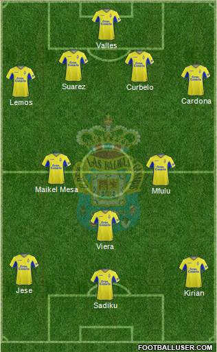 U.D. Las Palmas S.A.D. football formation