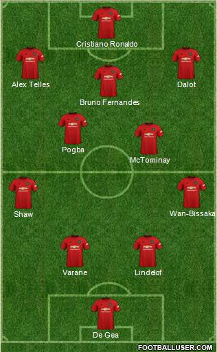 Manchester United Formation 2022