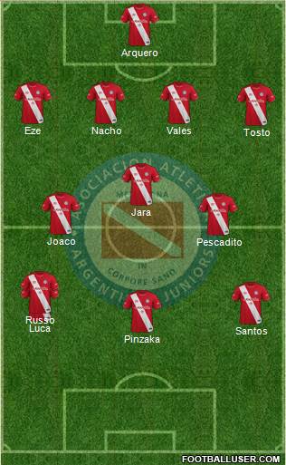 Argentinos Juniors 4-3-3 football formation