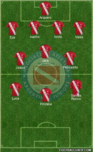 Argentinos Juniors Formation 2022