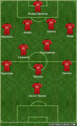 Manchester United Formation 2022