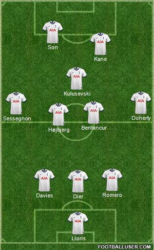 Tottenham Hotspur Formation 2022