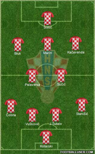 Croatia Formation 2022