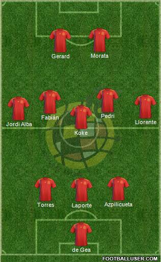 Spain Formation 2022