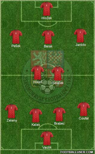 Czech Republic Formation 2022