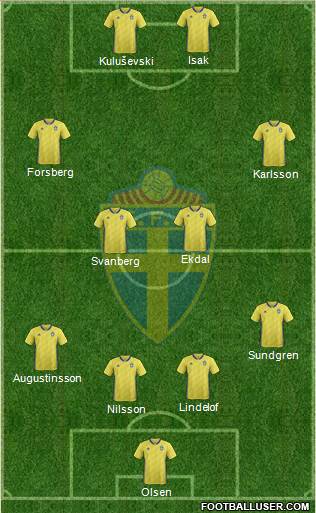 Sweden Formation 2022