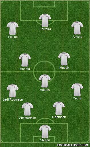 U.S.A. Formation 2022