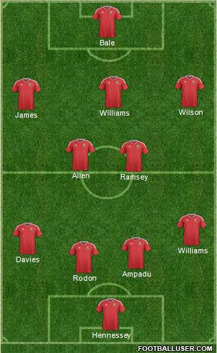 Wales Formation 2022