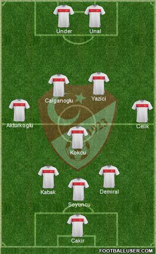 Turkey Formation 2022