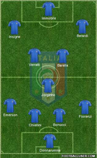 Italy Formation 2022