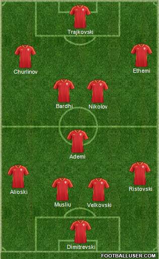 FYR Macedonia Formation 2022