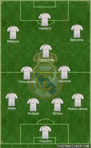 Real Madrid C.F. Formation 2022