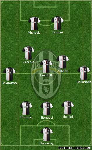 Juventus Formation 2022
