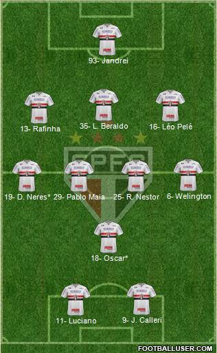São Paulo FC Formation 2022