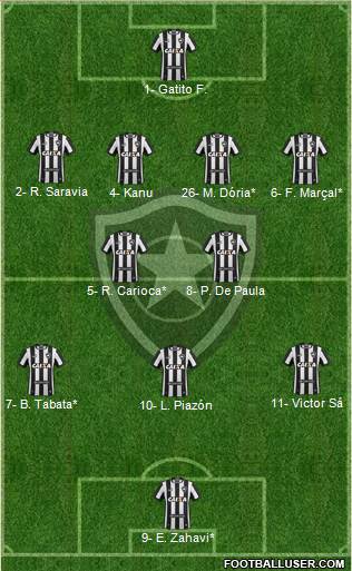Botafogo FR Formation 2022