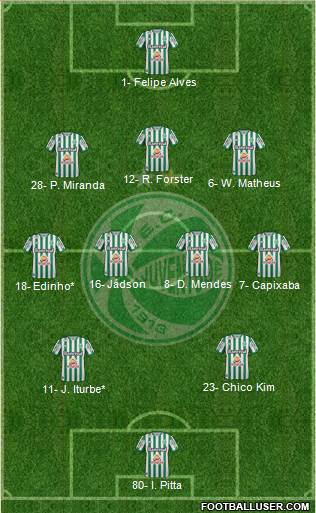 EC Juventude Formation 2022