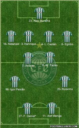 Coritiba FC Formation 2022