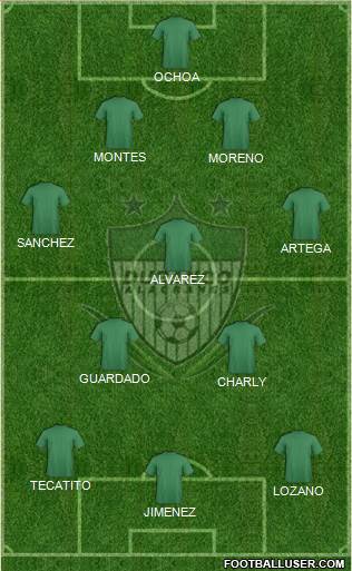 All Club Alacranes de Durango (Mexico) Football Formations