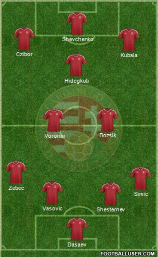 Hungary Formation 2022