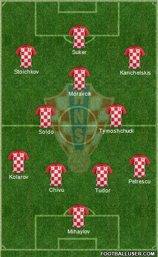 Croatia Formation 2022