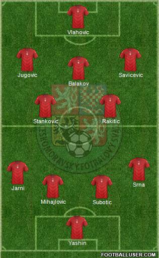 Czech Republic Formation 2022