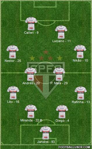 São Paulo FC Formation 2022