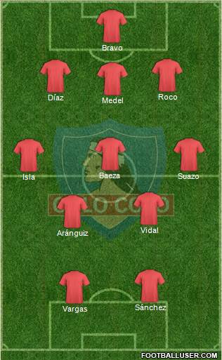 CSD Colo Colo Formation 2022