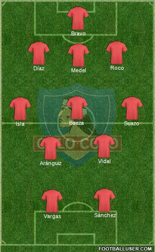 CSD Colo Colo football formation