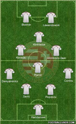 Hungary Formation 2022