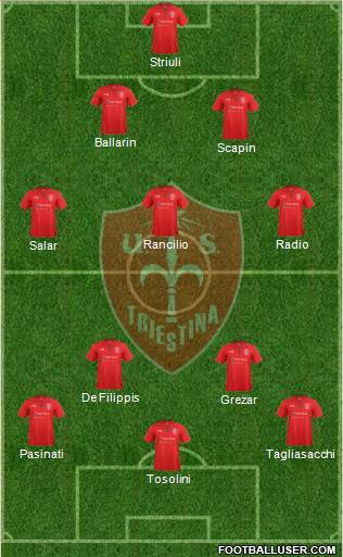 Triestina