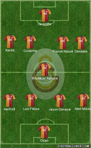 Galatasaray SK Formation 2022